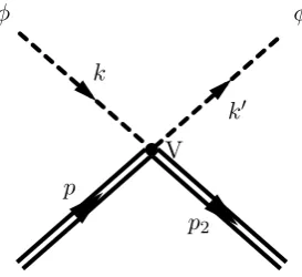 Figure 3: The disformal scalar scattering oﬀ a nucleon in the stellar medium.