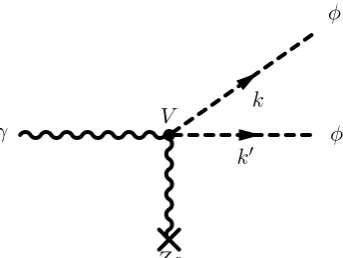 Figure 7:Ze The Primakov process for producing disformal scalars.