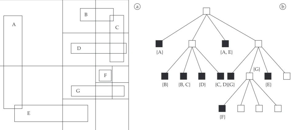 Figure 2. Example Expanded MX-CIF Quadtree (b) and the block decomposition induced by it for the rectangles in (a) (adapted from Samet23).