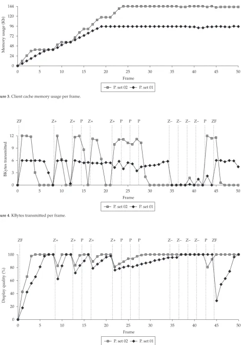 Figure 4. KBytes transmitted per frame.