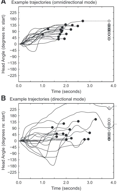 Figure 3 shows the movement trajectories of an example 
