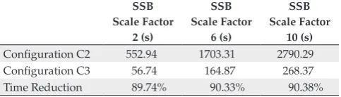 Table 16. Measurements on query processing (query type 1) for GHSSB using different data volumes at the Address granularity level.