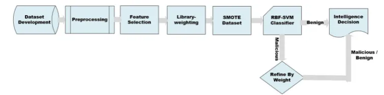 Fig. 1 Research methodology