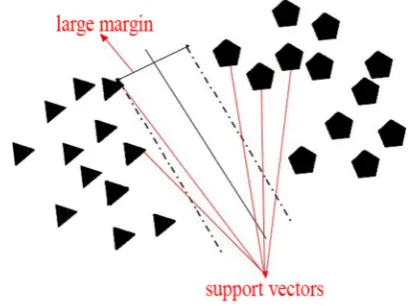 Fig. 8 Accuracy and false alarm rates among original dataset and syn-thetic dataset