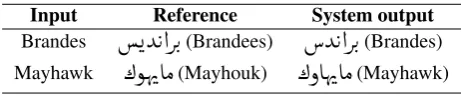 Table 7: Example of some errors made for English-to-Arabic transliteration