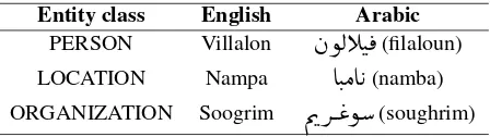 Table 1: Some examples of the extracted English-Arabic named entities