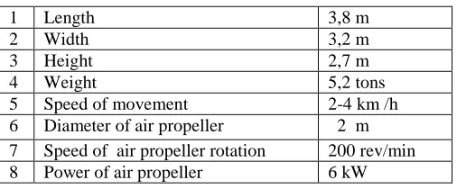 Table  2 The main characteristics of  the   Venus  rover 