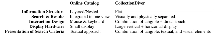 Figure 7. Participant browsing the result list (left), bringing up details of a media item (middle), and printing an information splip (right).