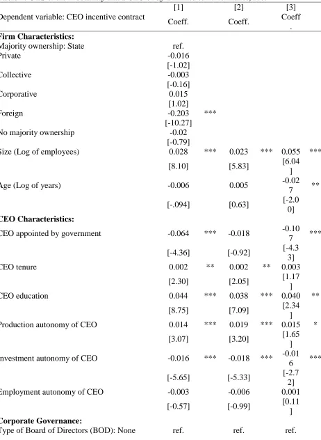 Table 7: OLS of the Probability that a CEO’s Pay is Linked to Performance, 2005 [1] [2] 