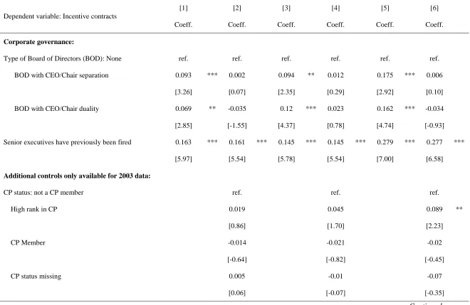 Table 8 continued 