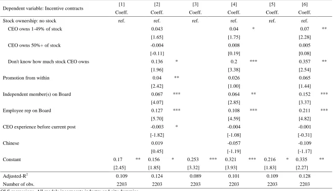 Table 8 continued 