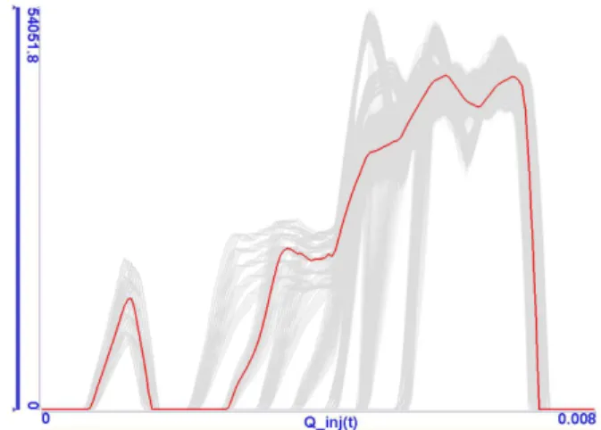 Figure 4: A typical shape of the fuel injection rate graph is highlighted in red. There is a short pilot injection first, followed by the main injection