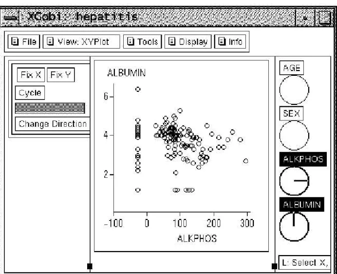 Figure 2.1: Missing data in XGobi. The missing fields were imputed and drawn with a mark to differentiate them from regular data records