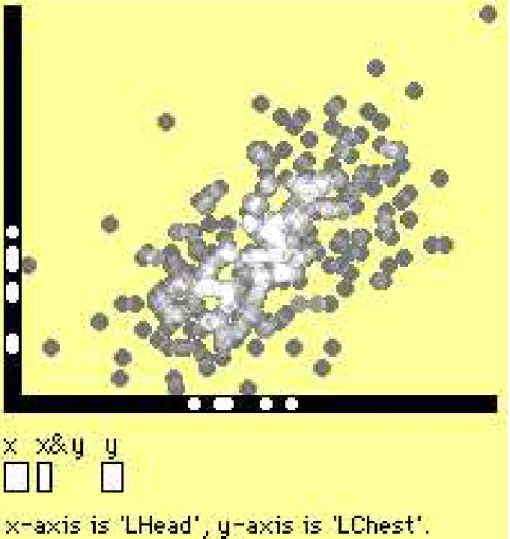 Figure 2.2: Manet display. Missing data values were imputed and displayed by projecting them onto the axes