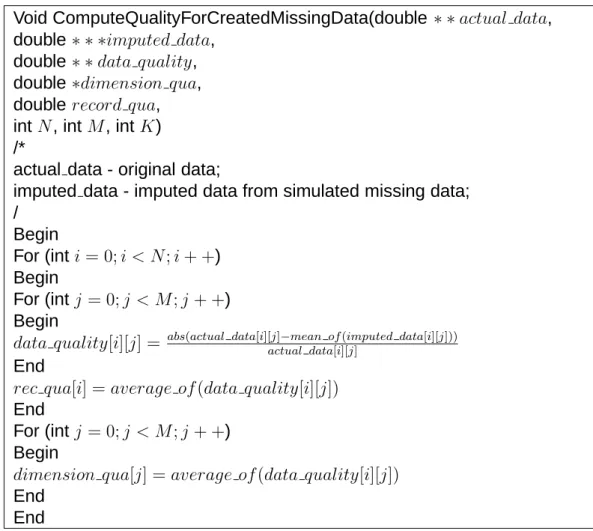 Figure 4.2: Data Quality Computation for Simulated Missing Data