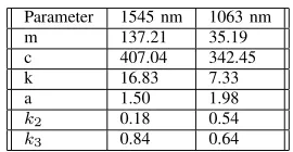 TABLE III[9] O. Nevalainen et al., “Fast and nondestructive method for leaf level