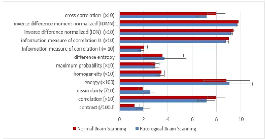 Figure 4. The optimal number of features corresponding with optimal threshold value. 