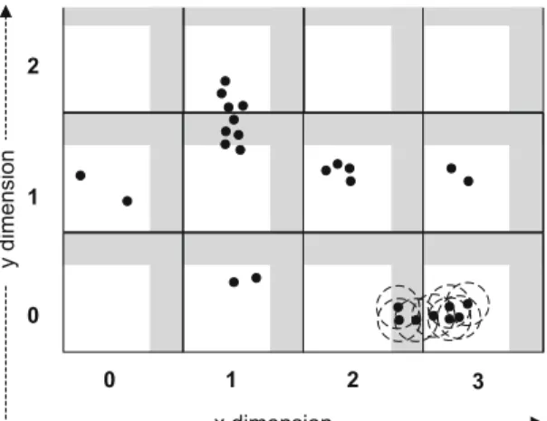 Fig. 16.7 Grid with density-preserving borders: to guarantee detection of all density-based subspace clusters, the grid is enhanced with borders (gray shaded) at the top of each cell in each dimension.