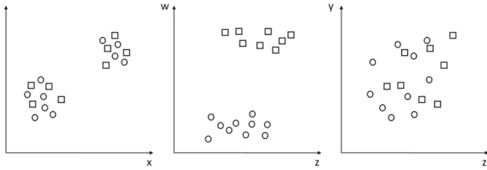 Fig. 16.2 Frequent itemset mining: transactions for the example are listed (left), frequent itemsets are detected when considering just the combination of item a and c, or when considering a and d, but not when considering e.g.