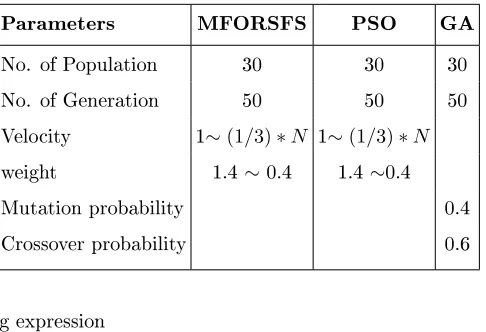 Table 1: Parameters values used in experiments