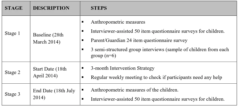 Table 4. Research Time Plan 