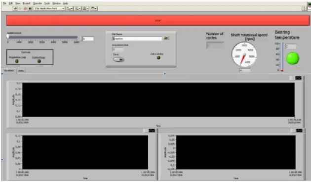 Figure 2. Test-rig control and acquisition software. 