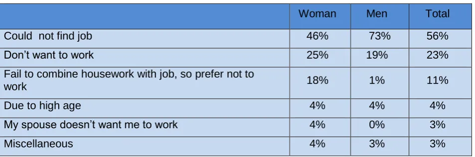 Table № 2                                                                       