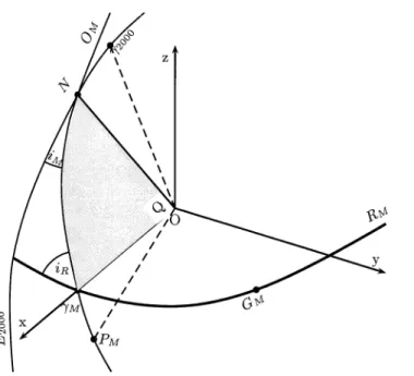 Fig. 2. ilustration of the problem