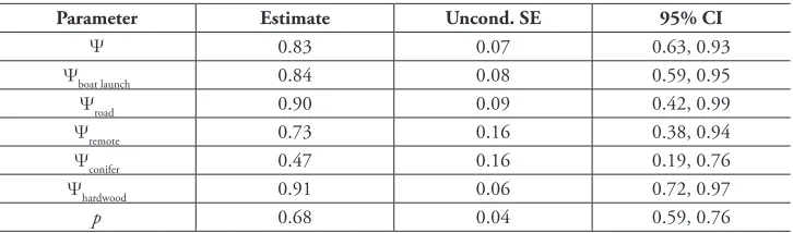 Table 5. Correlation matrix for variables used in principal component analysis. *Correlation is significant at the 0.05 level (2-tailed).**Correlation is significant at the 0.01 level (2-tailed).
