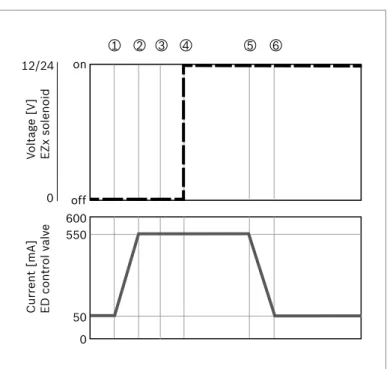 Fig. 4: Electrical reversing diagram, example for 24 V ED72 version