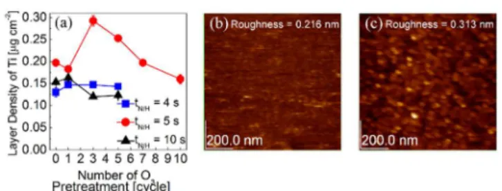 Figure  7.  Comparison  of  deposited  TiO 2   layer  density  on  t4,  t5,  and  t10  substrates  as  a  function  of  cycle  number  of  O 3   pretreatment