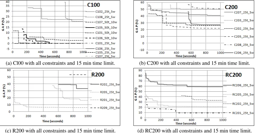 Table 2: Infeasible instances and time required to prove in-feasibility