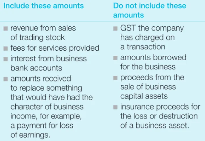 TABLE 1: Ordinary income 