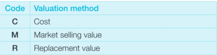 TABLE 5: Valuation method codes Code Valuation method