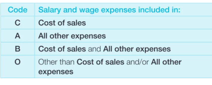 TABLE 7: Salary and wage expenses codes Code Salary and wage expenses included in:
