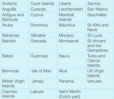 TABLE 9: Specified countries 