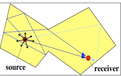 Figure 1: Ray tracing including reﬂection at boundaries