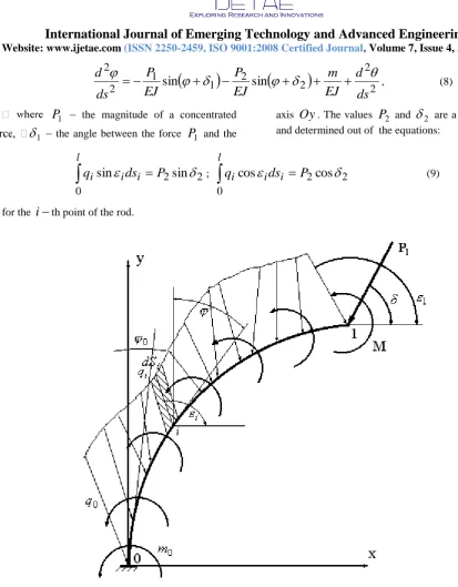Fig. 2. Estimated scheme of a flexible rod, loaded by an arbitrary load In addition, all loads are assumed continuous along the axis of the rod  both in magnitude and direction, i.e., 
