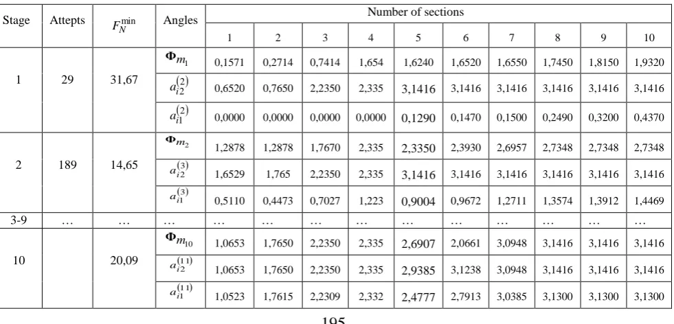 Table 2 