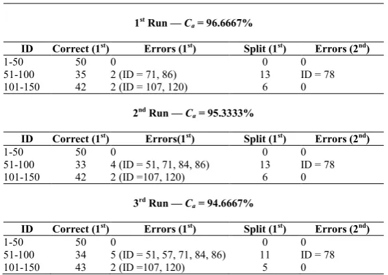 Table 3 Example experimental results  