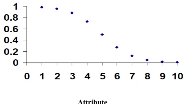 Fig. 4.   System flowchart for classification of the WBCD dataset. 
