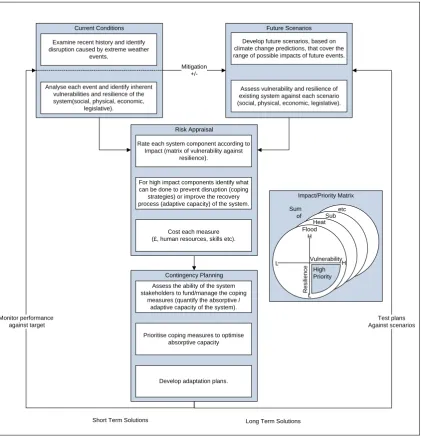 Figure 1: Adaptation Framework (Hallett, 2013) 