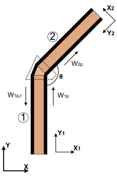 Figure 10: Assembly of two layered 1D waveguides. FE modelled segment surrounded by the dashed line.