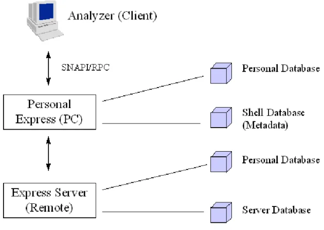 Illustration of thick client mode
