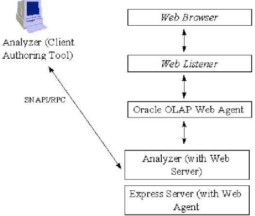 Illustration of web access