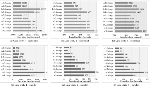 TABLE VI: Case Study 1: Empirical and benchmark rankingsfor the hybrid benchmarking method