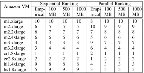 TABLE VII: Case Study 2: Empirical and benchmark rankingsfor the hybrid benchmarking method