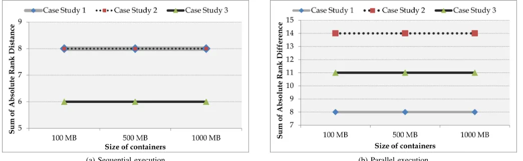 Fig. 5: Sum of absolute distances for the native benchmarking method