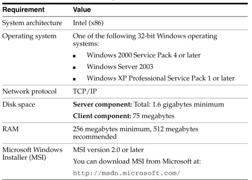Table 1 provides system requirements for both Oracle Database XE Server and  Oracle Database XE Client