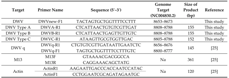 Table 1. Primers used in this study. 